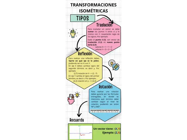 Transformaciones isométricas