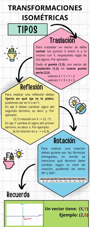 Transformaciones isométricas