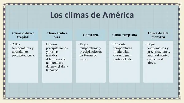 4° Básico "Recursos naturales de América"