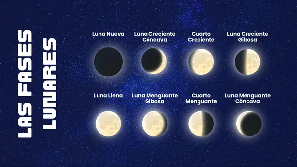PPT Fases de la luna 