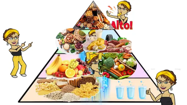Pirámide Alimenticia Básica