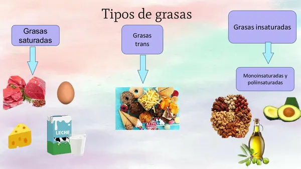 Consecuencias de una mala alimentación 