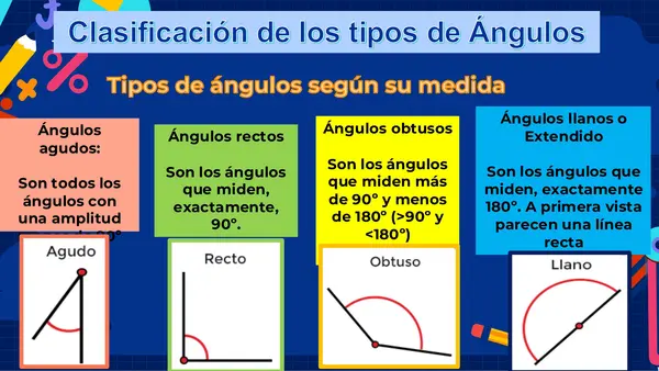 Tipos de ángulos y su clasificación