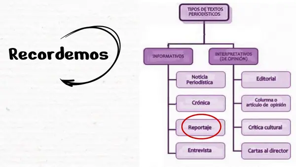 Textos orales / audiovisuales: el reportaje