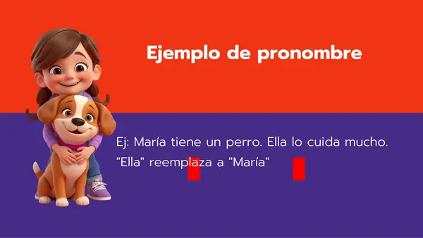 Los pronombre