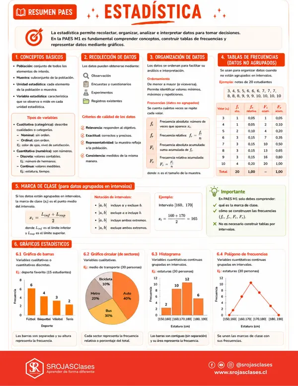 Resumen PAES M1 - Eje Probabilidades y Estadística