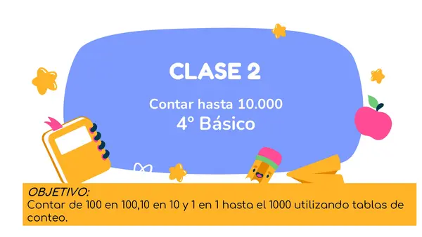 Clase 2 Contar hasta 10.000 4 ° Básico