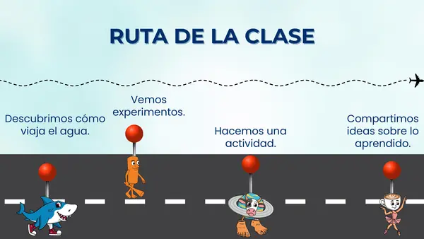 PPT: El ciclo del agua 