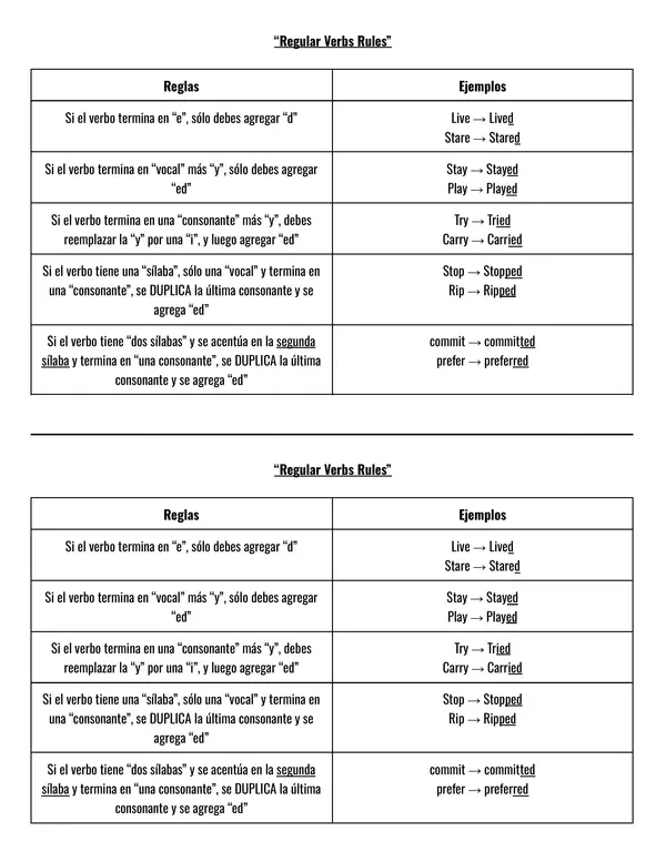 Regular Verbs Rules