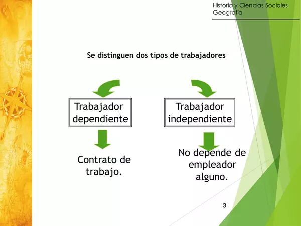 Presentacion el Trabajo en chile, HISTORIA, TERCERO MEDIO