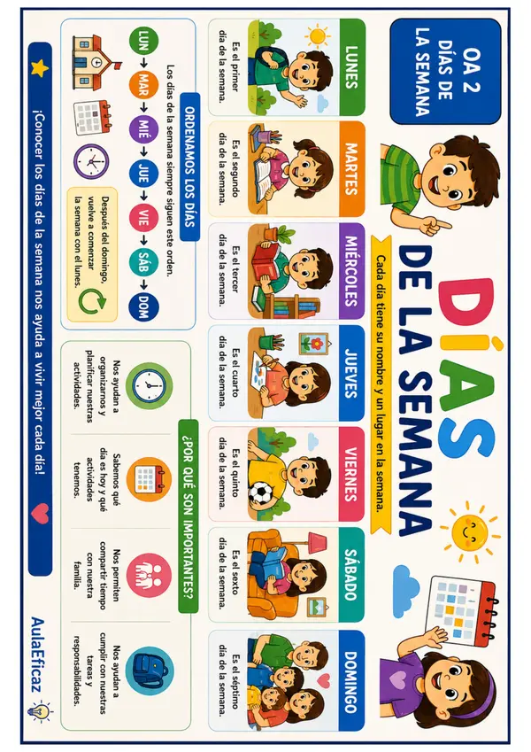 Unidad 1 Contamos historia, 1° básico Historia, Geografía y Ciencias Sociales.