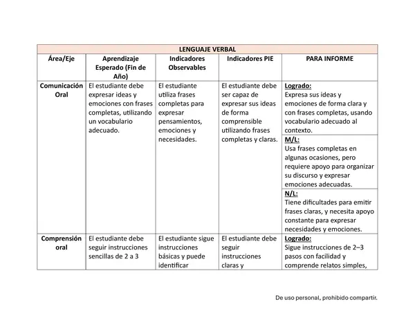 EVALUACIÓN DE INDICADORES NT2