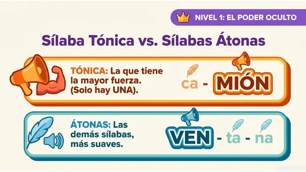 Acentuación de las palabras