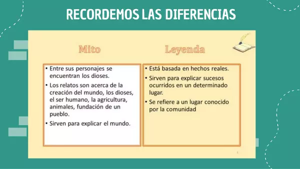 Recordando características de los mitos