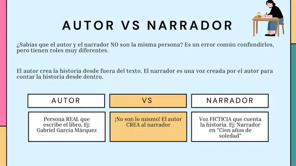 TIPOS DE NARRADORES Y ESTRATEGIAS PARA IDENTIFICARLOS 