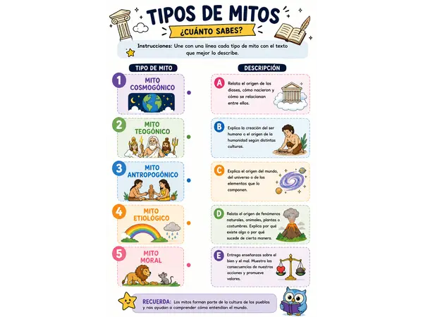 tipos de mitos