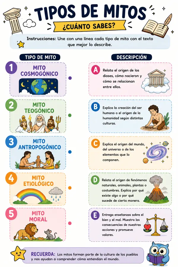 tipos de mitos