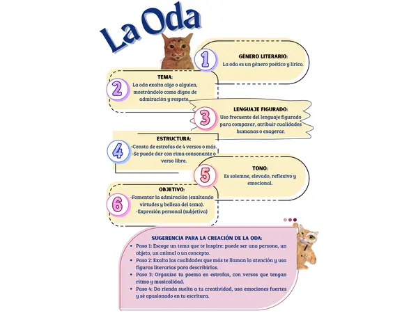 Poster: La Oda