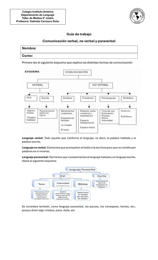 Tipos de comunicación