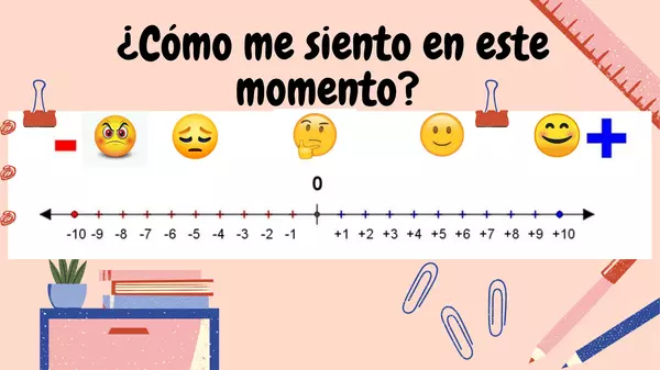 Recta de las emociones
