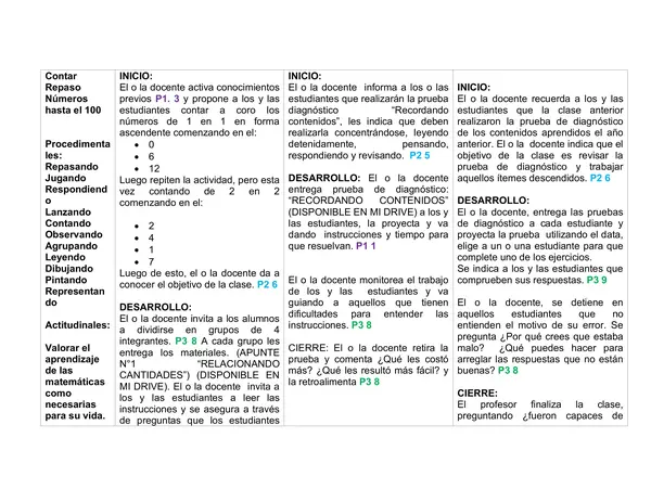 Planificación Clase a Clase: Marzo | Matemática Segundo Básico