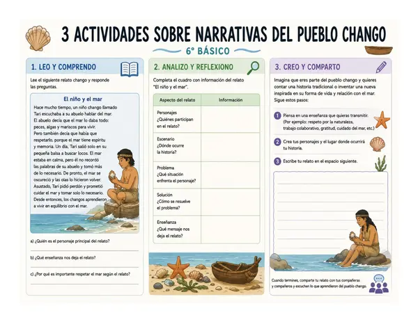 Narrativa de los pueblos originarios 