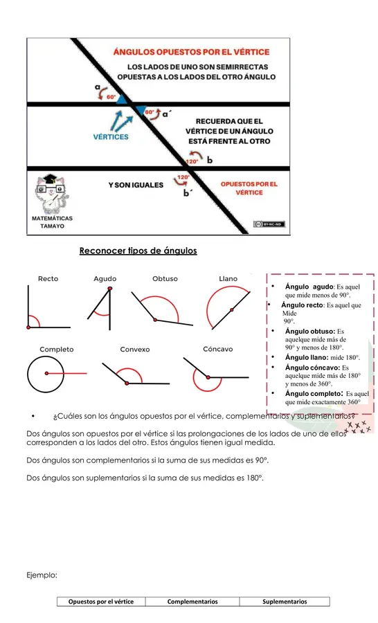 Ángulos