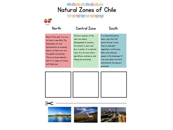 Natural Zones of Chile