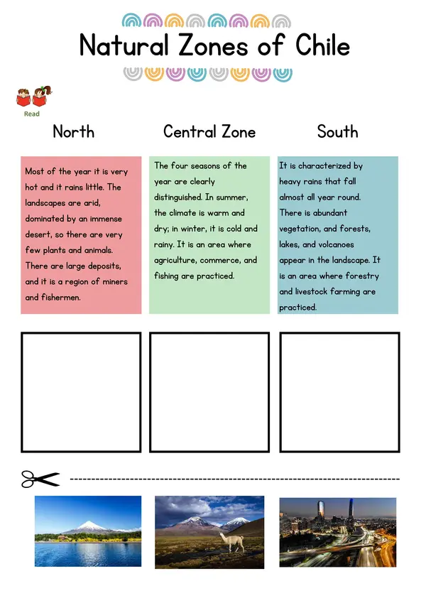 Natural Zones of Chile