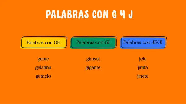 Esprendemos a escribir correctamente ge- gi- je-ji
