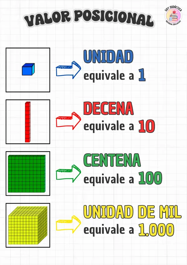 VALOR POSICIONAL