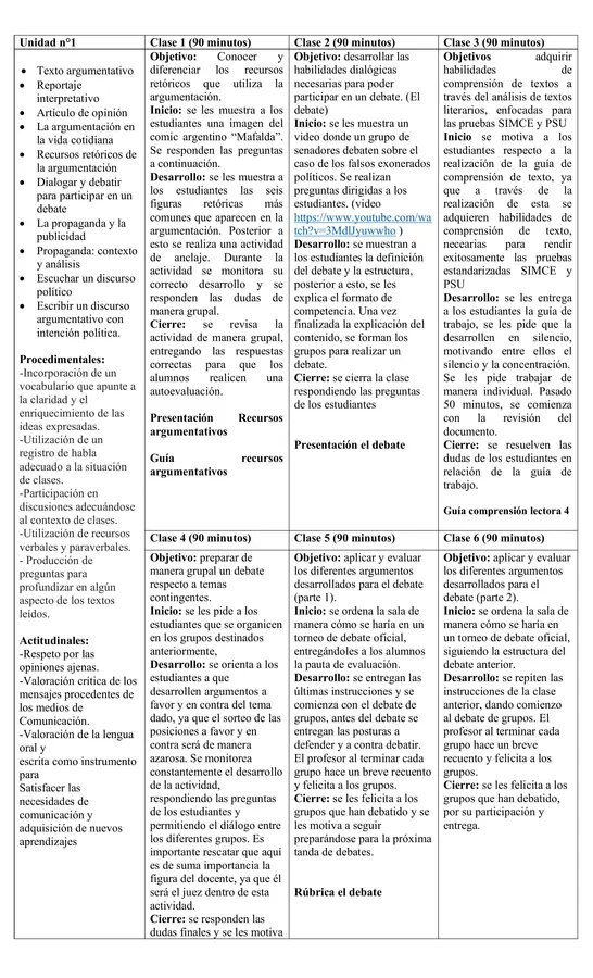 Planificación Mensual de Junio: Lenguaje para 1° Medio - Unidad 2