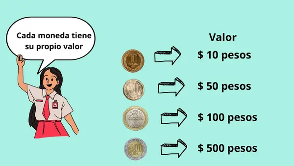 manejo del dinero