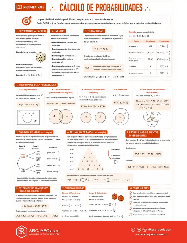 Resumen PAES M1 - Eje Probabilidades y Estadística