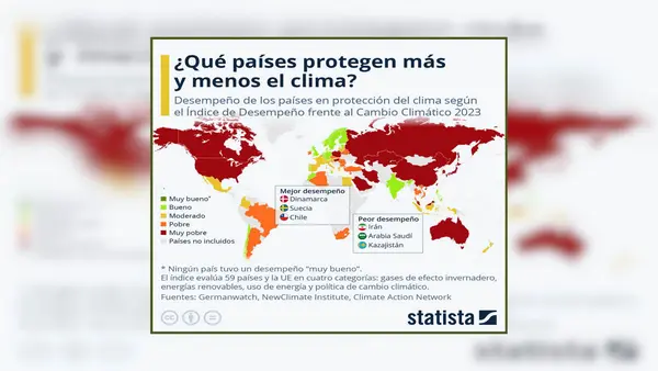 El Estado de Chile y el cambio climático