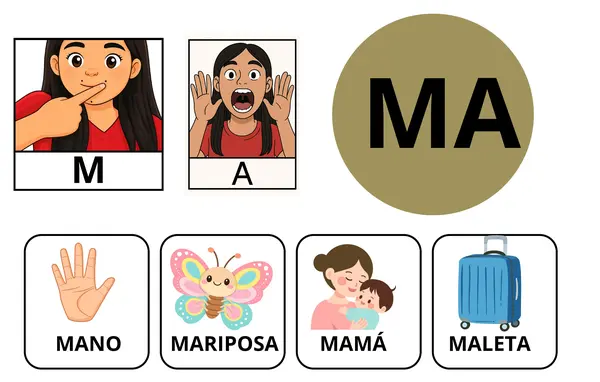 Material Plastificable: La M y las Vocales