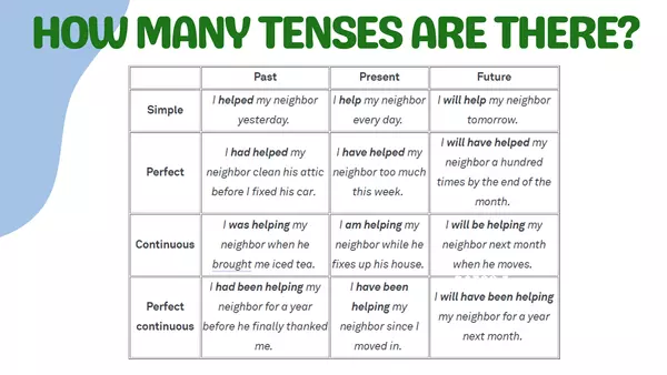 Verb Tenses - Tiempos Verbales en Inglés