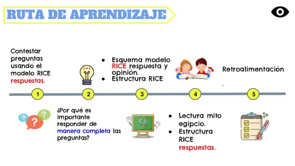 Modelo RICE respuesta SIMCE 4° y 6°