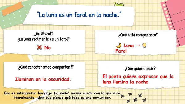 Comprensión de poemas: interpretación del lenguaje figurado.