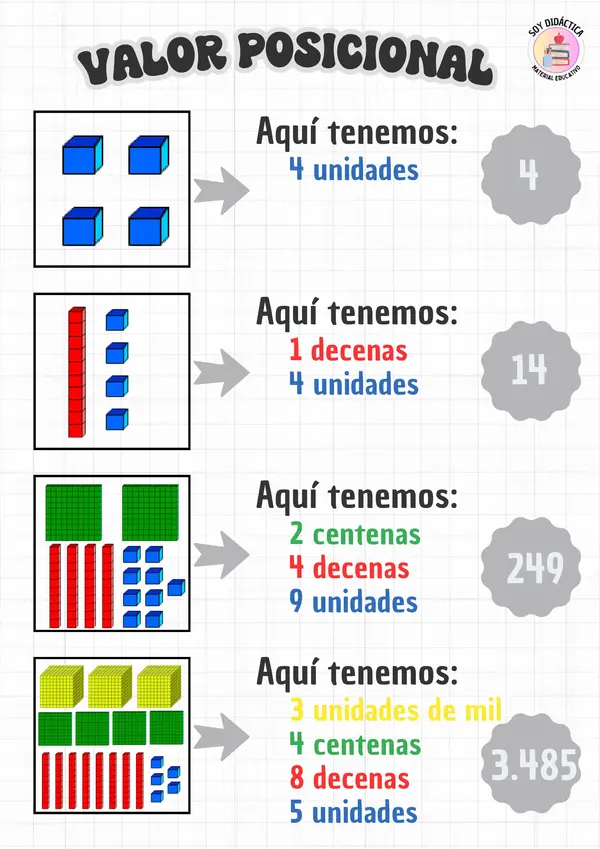 VALOR POSICIONAL