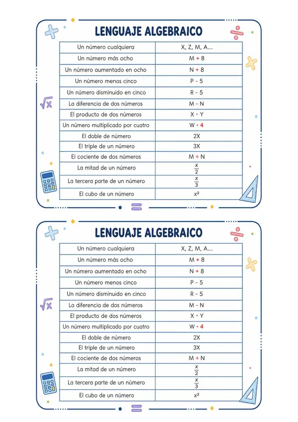 Tabla lenguaje algebraico
