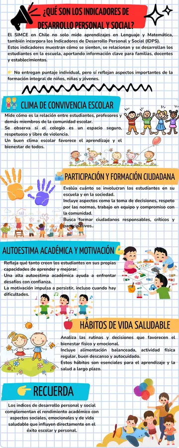 Indicadores de desarrollo personal y social del SIMCE
