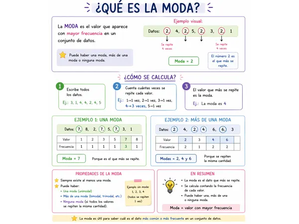 Flashcard "¿Qué es la Moda?"