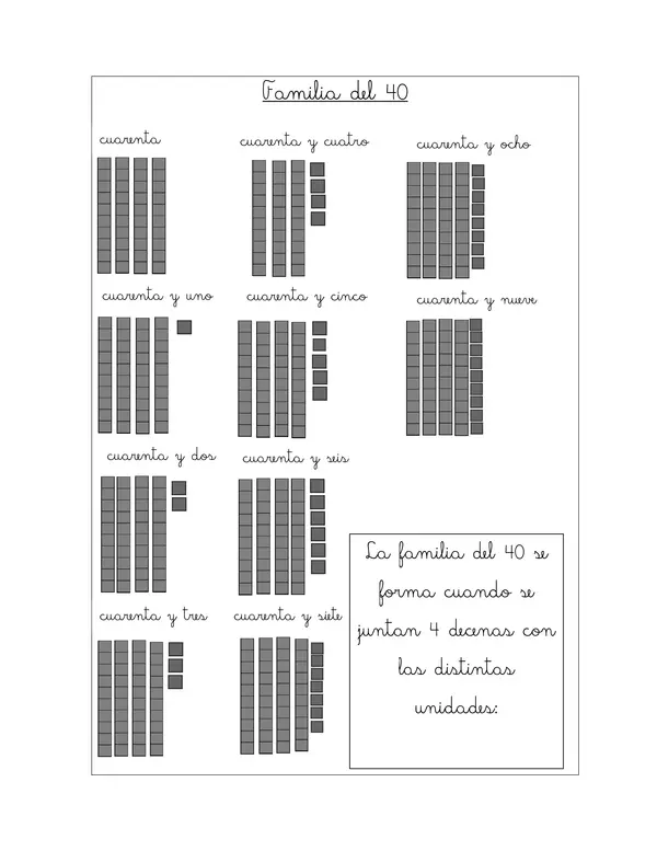 Guía familia del 40 