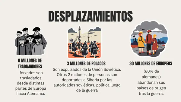 Consecuencias Segunda Guerra Mundial