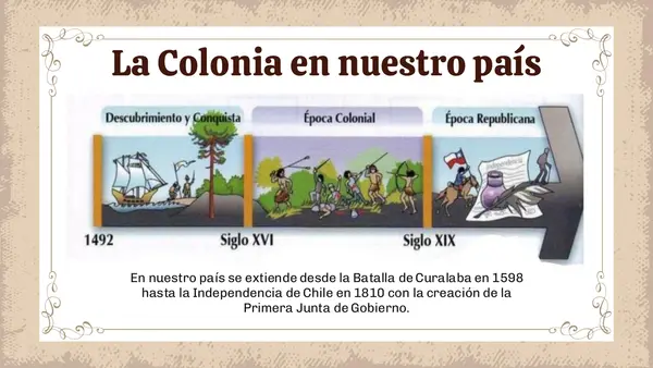 Forma de trabajo colonial 8º basico