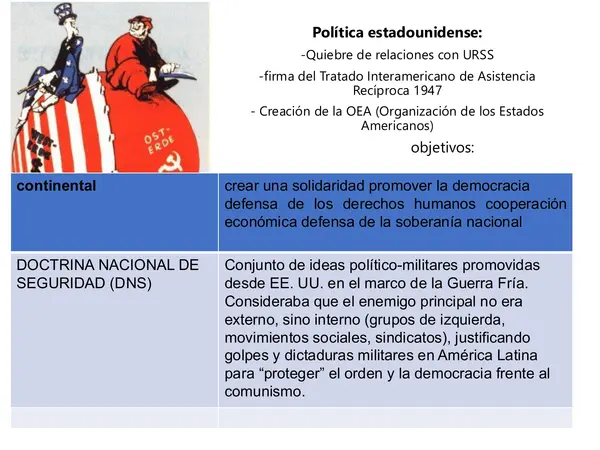 contexto de las dictaduras de América Latina