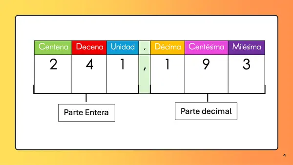 Números Decimales 