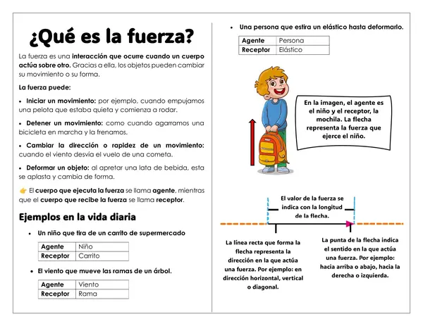 Guía de trabajo - ¿Qué es la fuerza?