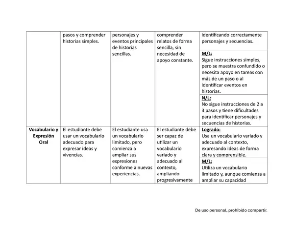 EVALUACIÓN DE INDICADORES NT2